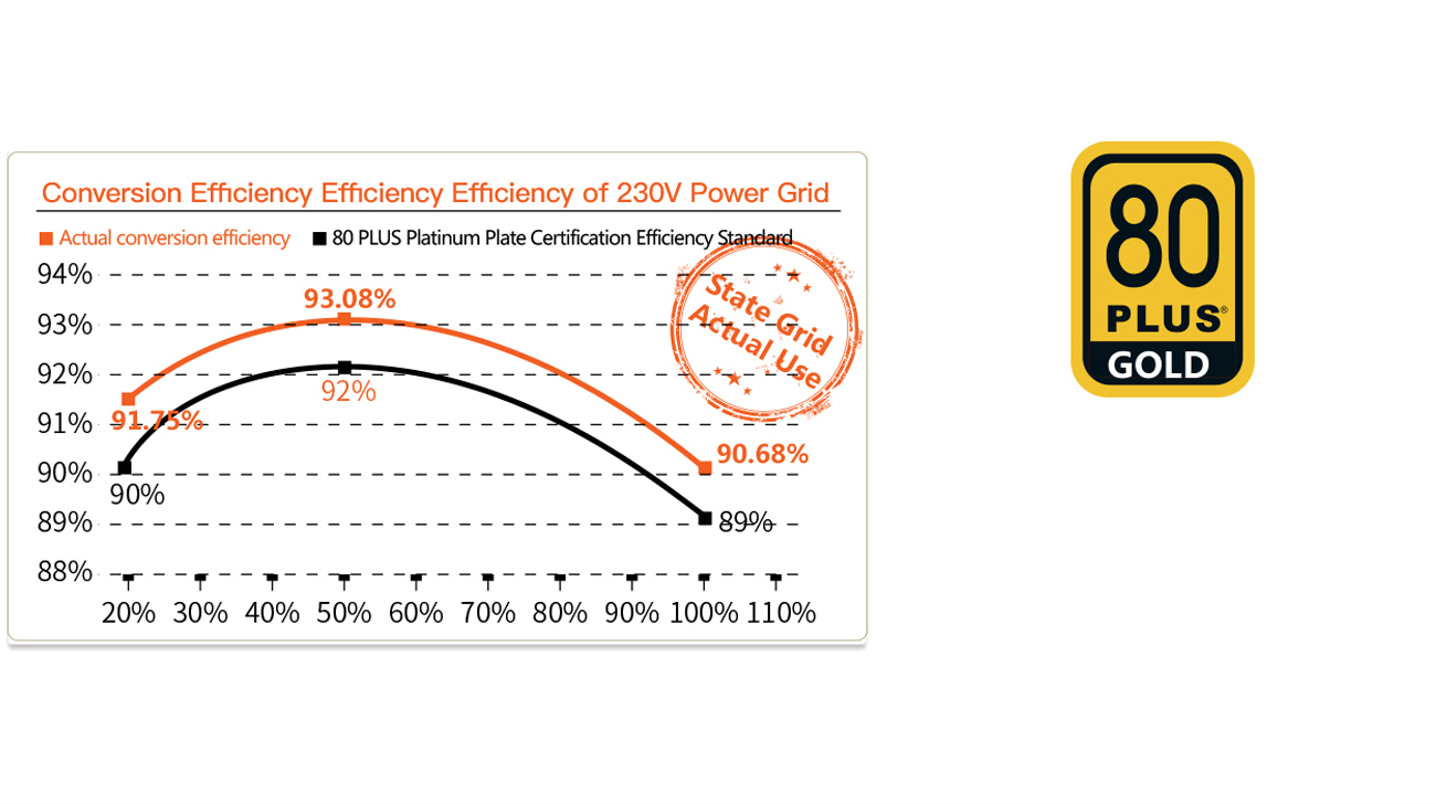 Segotep Power Supplies